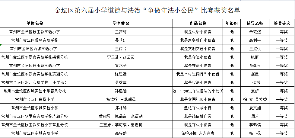 守法小公民一等奖.png